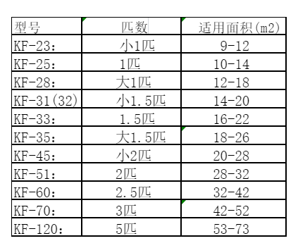 锡林郭勒盟空调维修